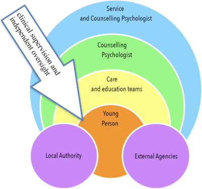 Psychology Talks Diagram